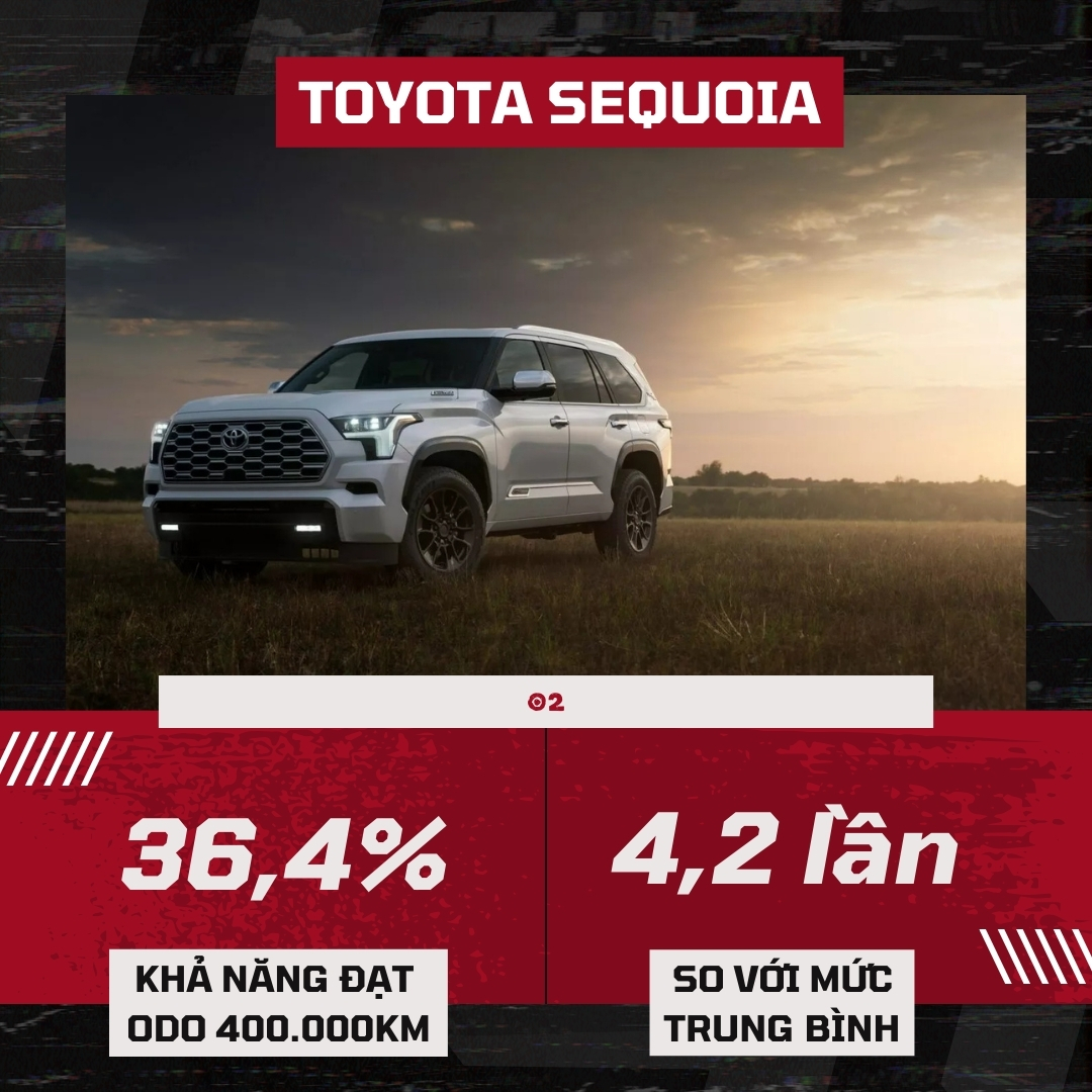 Thương hiệu xe Nhật vượt 400.000km