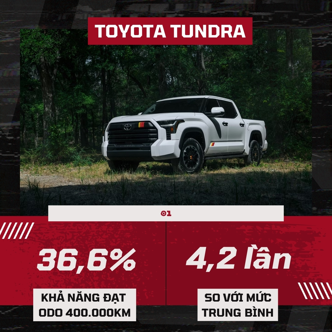 Tổng quan về các mẫu xe bền bỉ