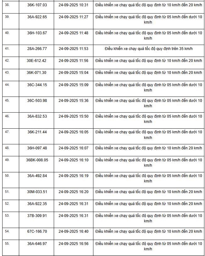 Danh sách bổ sung vi phạm Quốc lộ 1 Các biển số xe vi phạm trên Quốc lộ 1