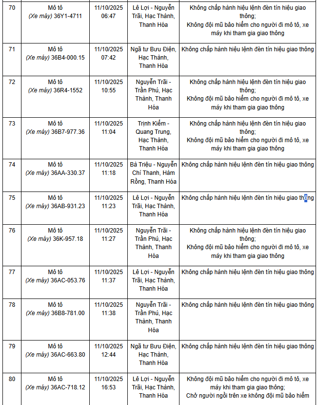 Danh sách các biển số xe máy bị phạt nguội tại Thanh Hoá
