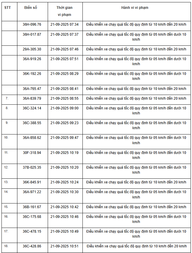 Danh sách phương tiện vi phạm Quốc lộ 45 Biển số các phương tiện vi phạm Quốc lộ 45