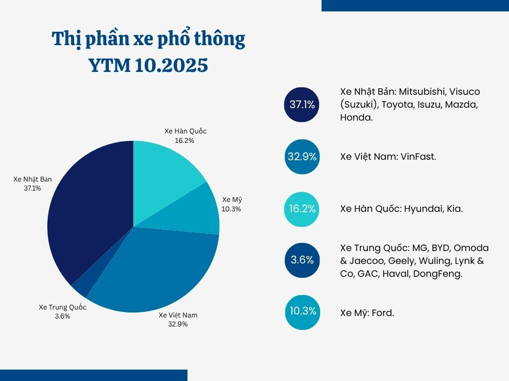 Doanh số và phân khúc xe Trung Quốc