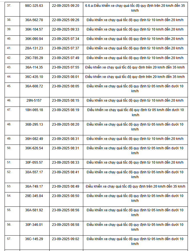 Danh sách bổ sung vi phạm Quốc lộ 45 Các biển số xe vi phạm trên Quốc lộ 45