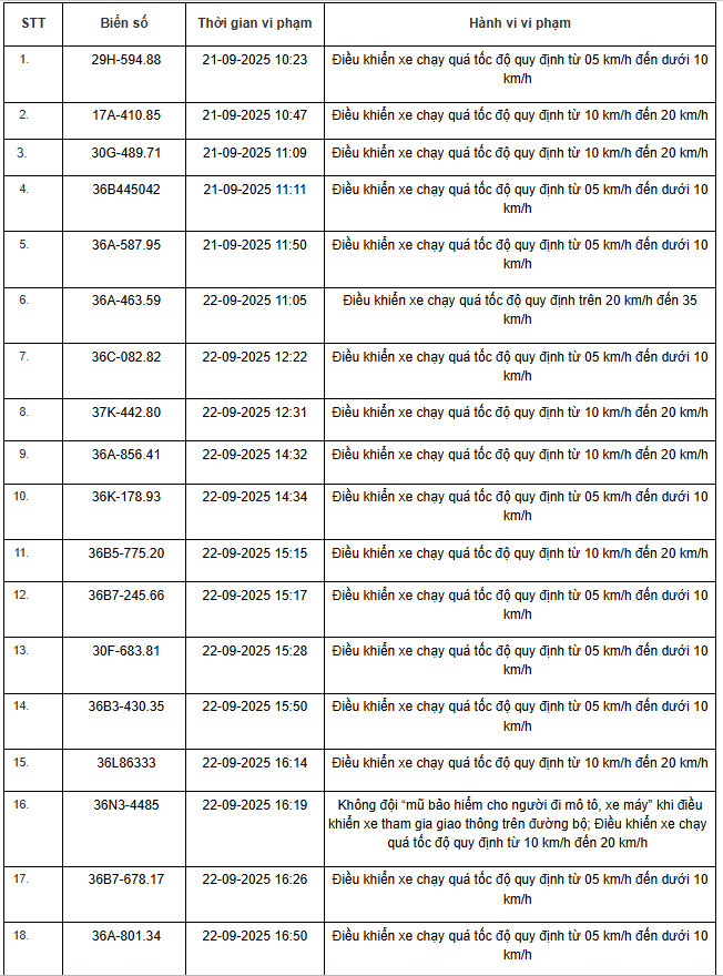 Danh sách phương tiện vi phạm Quốc lộ 1 Biển số các phương tiện vi phạm Quốc lộ 1