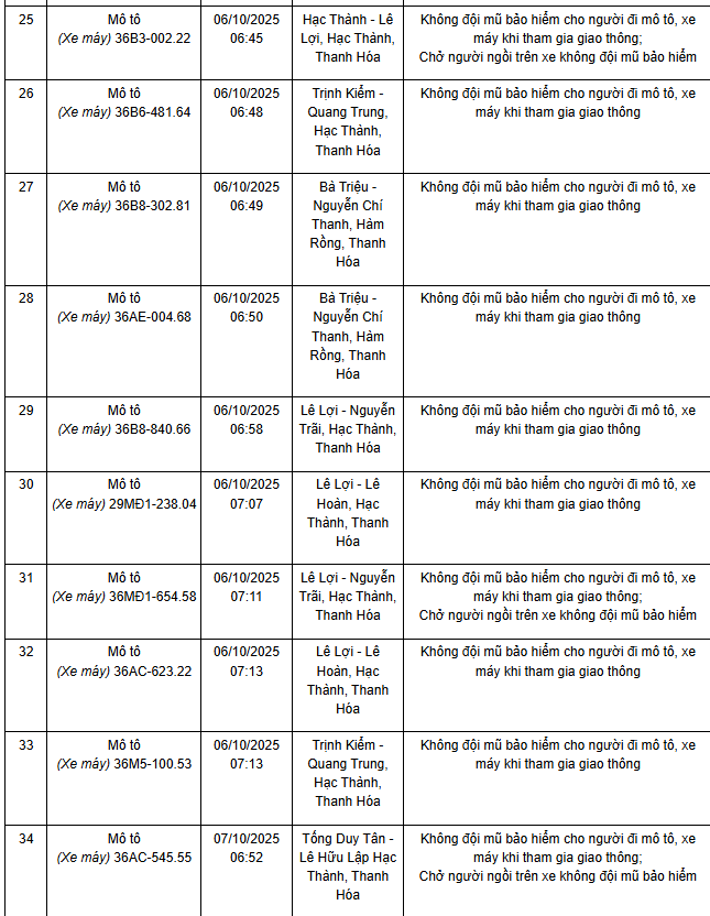 Danh sách biển số xe máy vi phạm trước đó tại Thanh Hoá