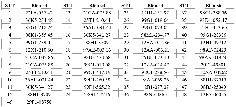 Danh sách xe máy chạy quá tốc độ cũ ở Bắc Ninh