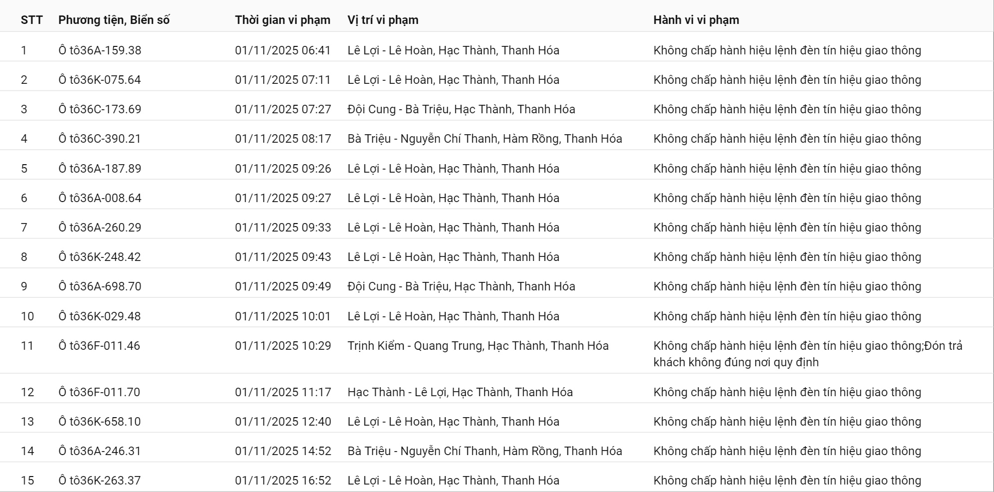 Danh sách biển số vi phạm giai đoạn 01-10/11/2025 Danh sách biển số xe vi phạm từ ngày 01 đến 10 tháng 11 năm 2025