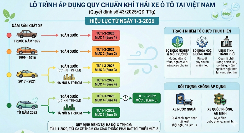 Kiểm tra khí thải tại trung tâm đăng kiểm