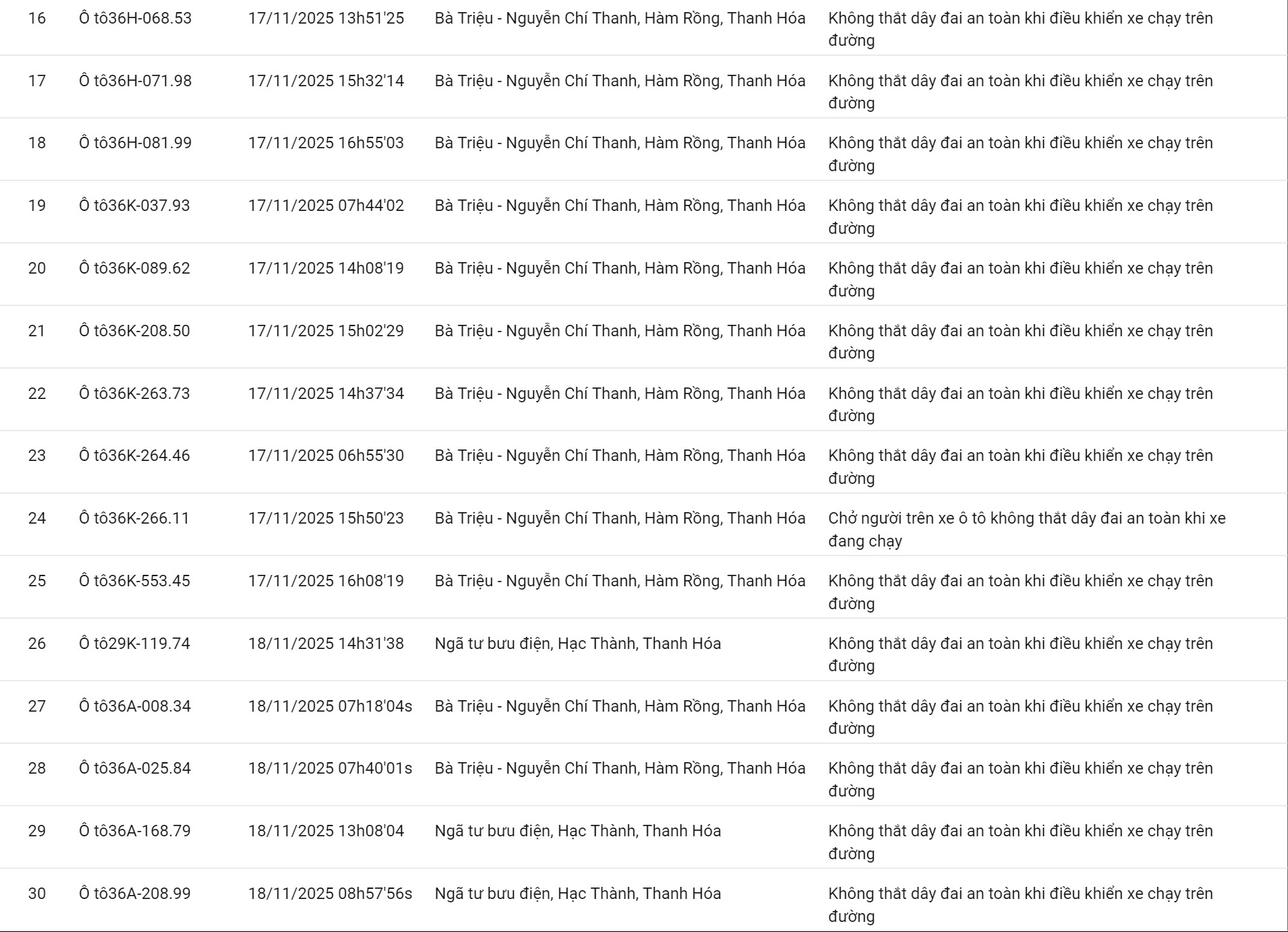 Danh sách phương tiện vi phạm từ 17-23/11/2025 Ghi nhận các lỗi vi phạm giao thông qua hình ảnh