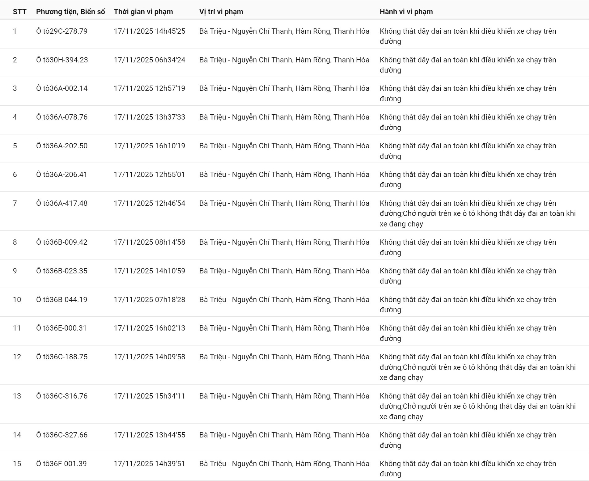 Danh sách phương tiện vi phạm từ 17-23/11/2025 Biển số xe vi phạm trong giai đoạn giữa tháng 11 năm 2025