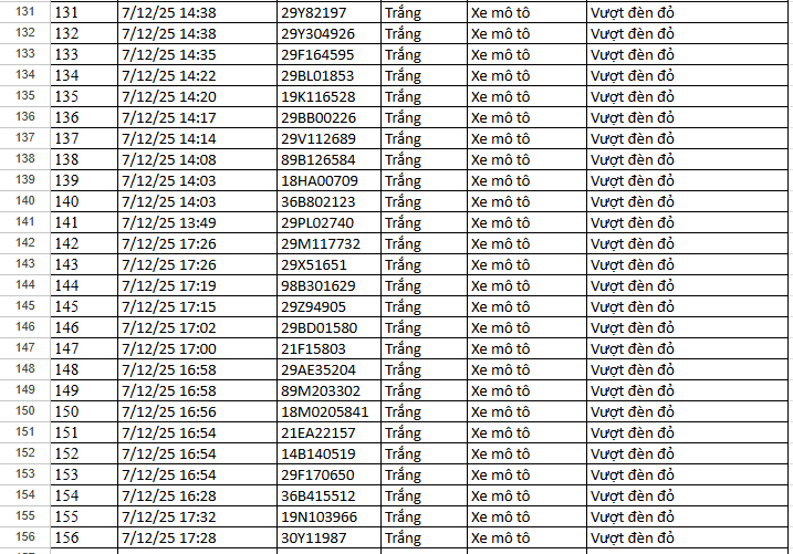 Thông báo phạt nguội đến chủ phương tiện