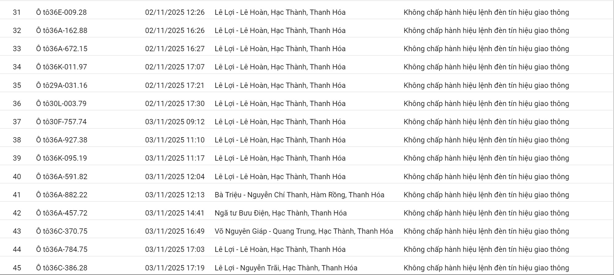 Danh sách biển số vi phạm giai đoạn 01-10/11/2025 Hình ảnh vi phạm giao thông được ghi nhận bằng thiết bị kỹ thuật